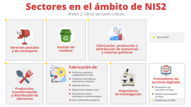 SECTORES AFECTADOS POR LA NORMATIVA NIS2 INCIBE