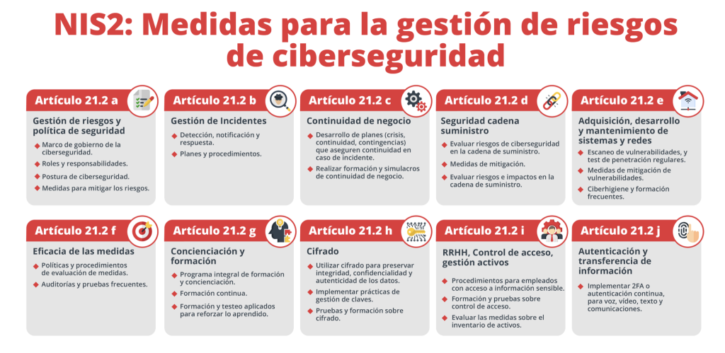 Medidas de seguridad NIS2