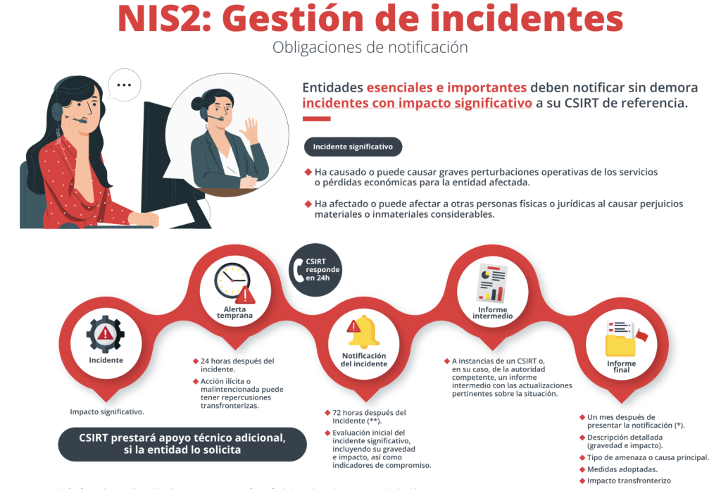 Gestion de incidentes NIS2